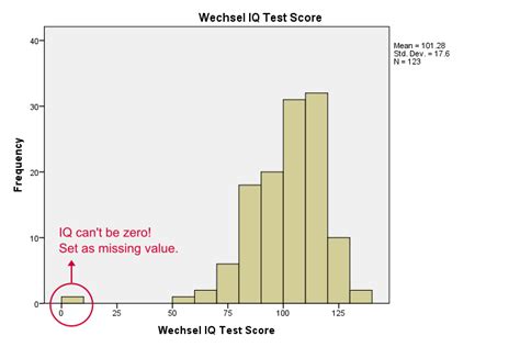 Afbeeldingsresultaten voor How to Do Correlation with a Descriptive Table in SPSS