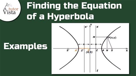 Image result for Hyperbola Equation Example
