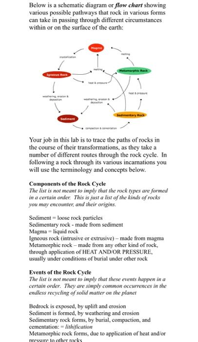 Image result for Flow Chart or Diagram