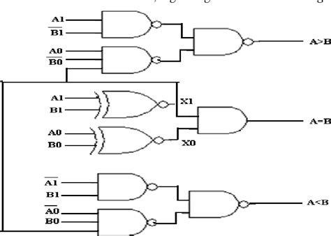 Toradh íomhá ar 2-Bit Comparator IC Number