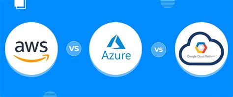 Image result for GCP AWS Azure Technology Stack