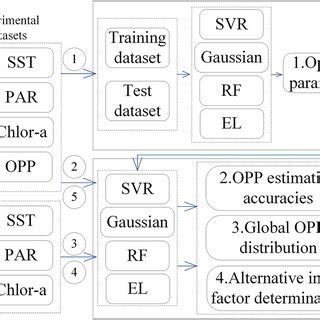 Toradh íomhá ar XRF Experimental Flowchart