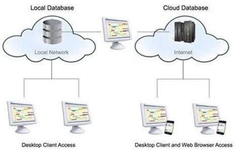 Image result for Data to Cloud Block Diagram