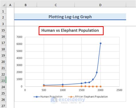 logarithmic scale graph excel に対する画像結果