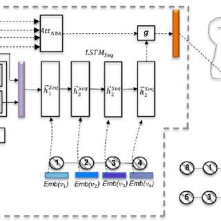 Image result for Types of Supervised Learning Graph