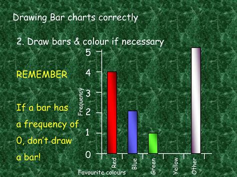 Image result for Statistics Bar Graph Examples
