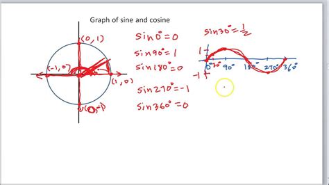 Cosine Graph Radians に対する画像結果