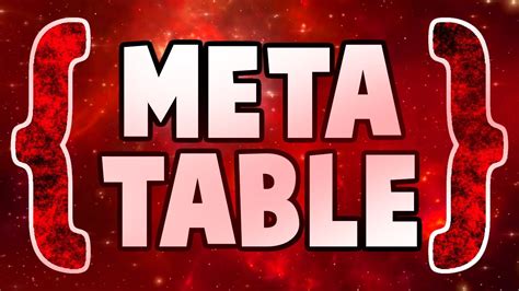 Metatables Roblox に対する画像結果