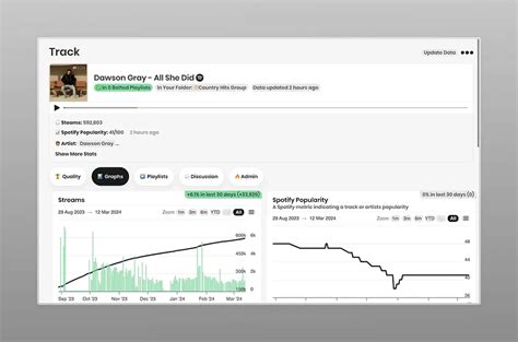 Image result for Stream Counter