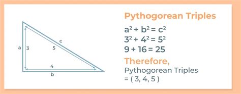 Toradh íomhá ar Pythagorean Theorem Number Sets