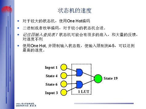 Toradh íomhá ar VHDL Signal Example