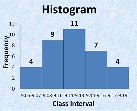 7 QC Tools Pareto Chart के लिए छवि परिणाम
