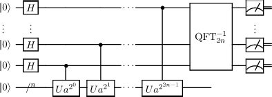 Image result for Shor Algorithm Circuit