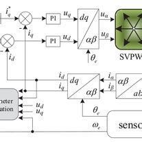 Vector Control に対する画像結果