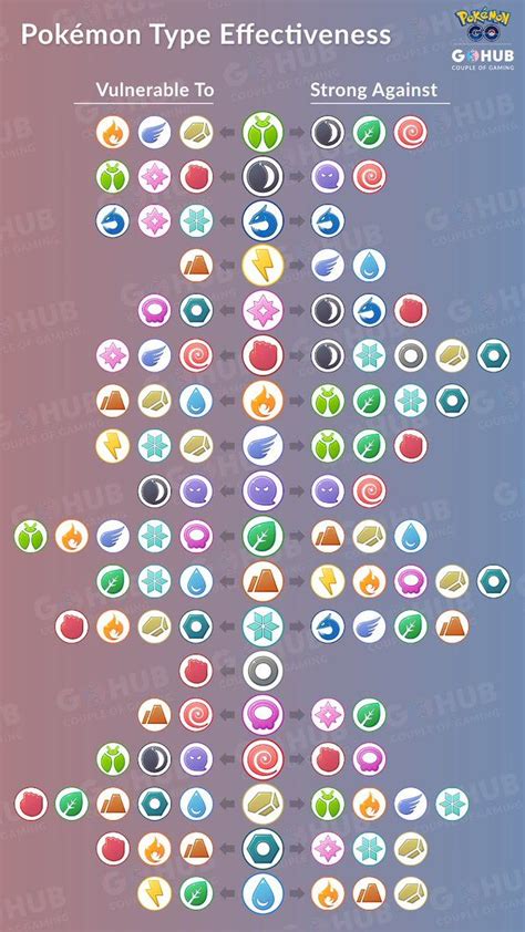 Toradh íomhá ar Pokemon Sword Type Chart