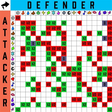 Image result for Type Chart Full Screen