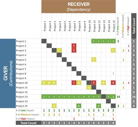 Image result for Excel Drawing Interdependencies