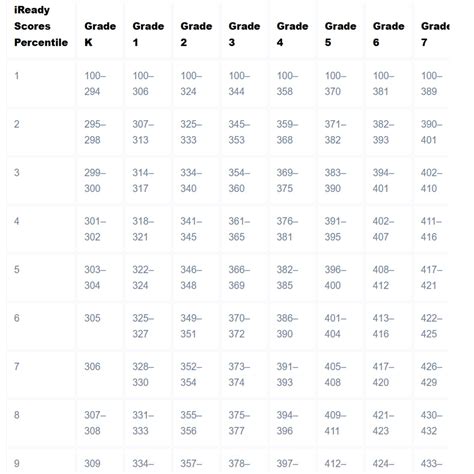 Toradh íomhá ar Weekly Score Graph