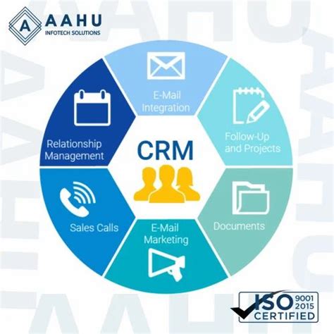 Image result for Web-Based CRM Marketing
