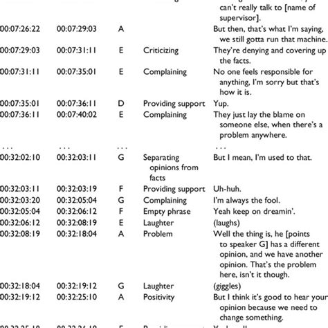 Image result for Annotated Coding On Qual Transcript