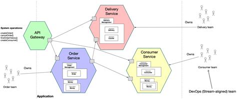 Micro Services Meaning に対する画像結果