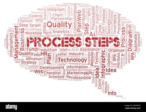 Image result for Steps to Process Word Art