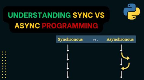 Toradh íomhá ar Python Async vs Threading