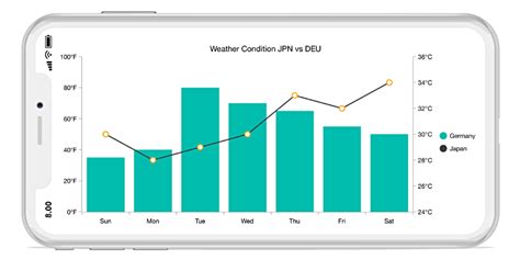 Afbeeldingsresultaten voor Flutter Line Chart Circle