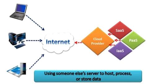 Image result for Explain Distributed Computing in Cloud Computing