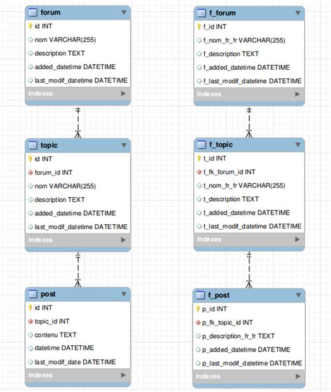 Commentaire En SQL に対する画像結果