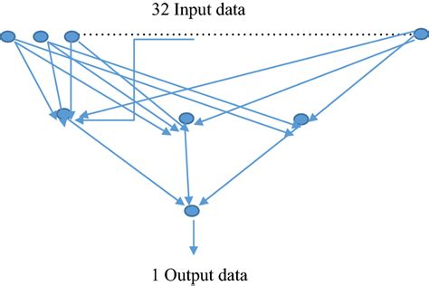 Toradh íomhá ar Spiking Neural Network Architecture Diagram