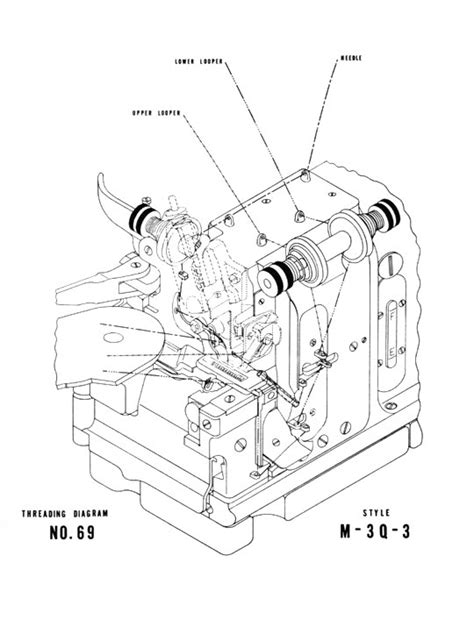 Image result for How to Thread A Merrow Machine