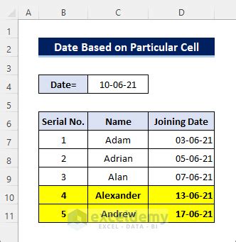Conditional Formatting Based On Date in Excel に対する画像結果