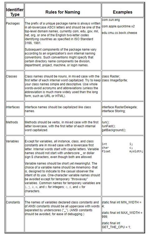 Toradh íomhá ar CamelCase Java