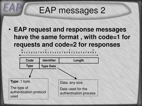 Image result for EAP Session Example Call