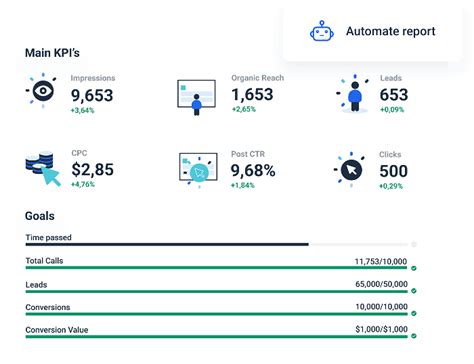 Image result for Data Visualization Dashboard