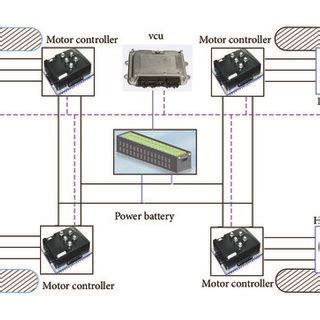 Image result for Distributed Drive Automotive Architecture Diagram