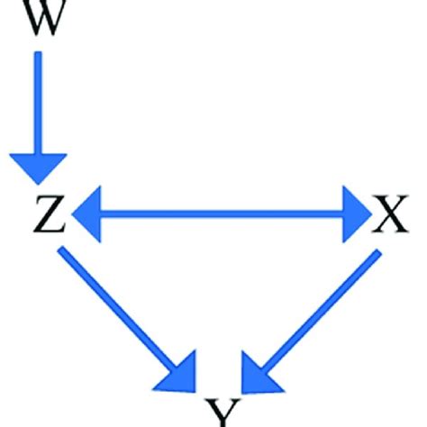 Image result for Directed Graph Representations