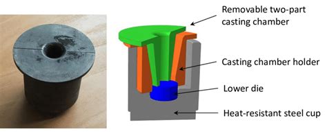 Forging Experiment માટે ઇમેજ પરિણામ