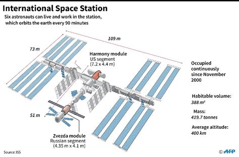 ISS Diagram に対する画像結果