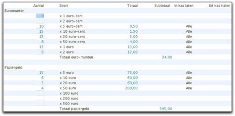 Image result for Procedures Kassa