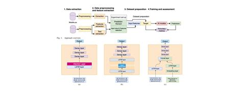 Toradh íomhá ar Fake and Real Project