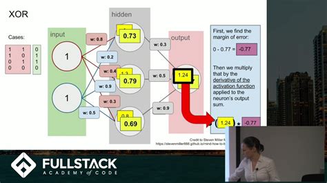 Image result for Neural Network Tutorial