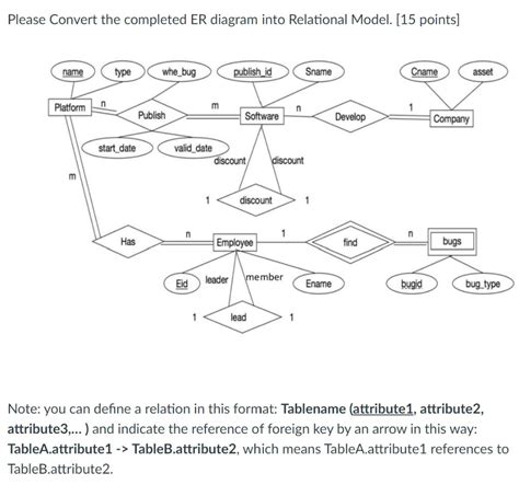 Image result for ER Diagram into Relational Model