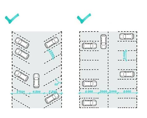 Toradh íomhá ar California Building Code Parking Design