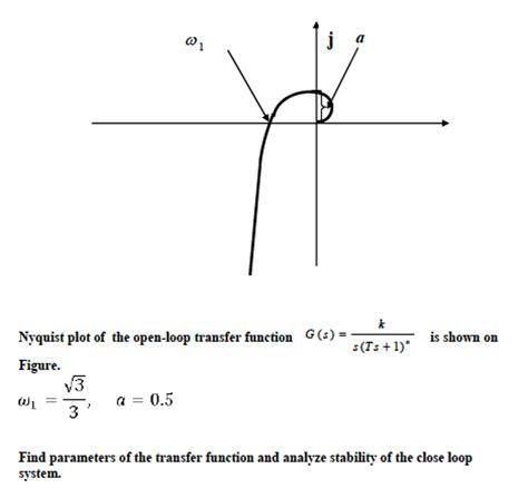Open Loop Transfer Function Nyquist Plot に対する画像結果