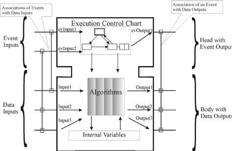 Image result for Set Function Block Work