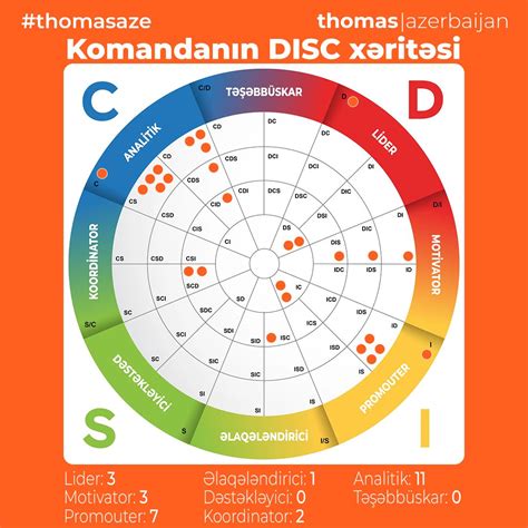 Disc PPA に対する画像結果