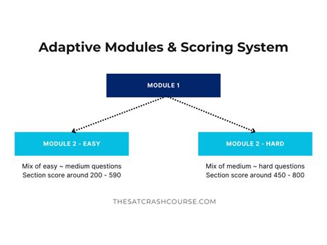 Image result for Sat Transation Tutorial