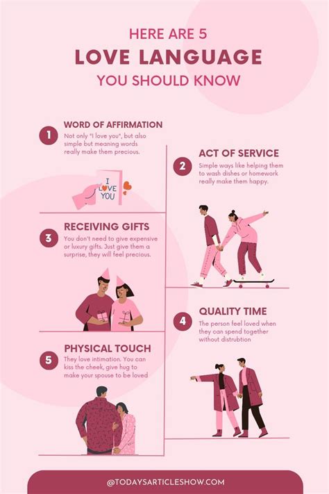 Toradh íomhá ar 5 Love Languages Hand Out